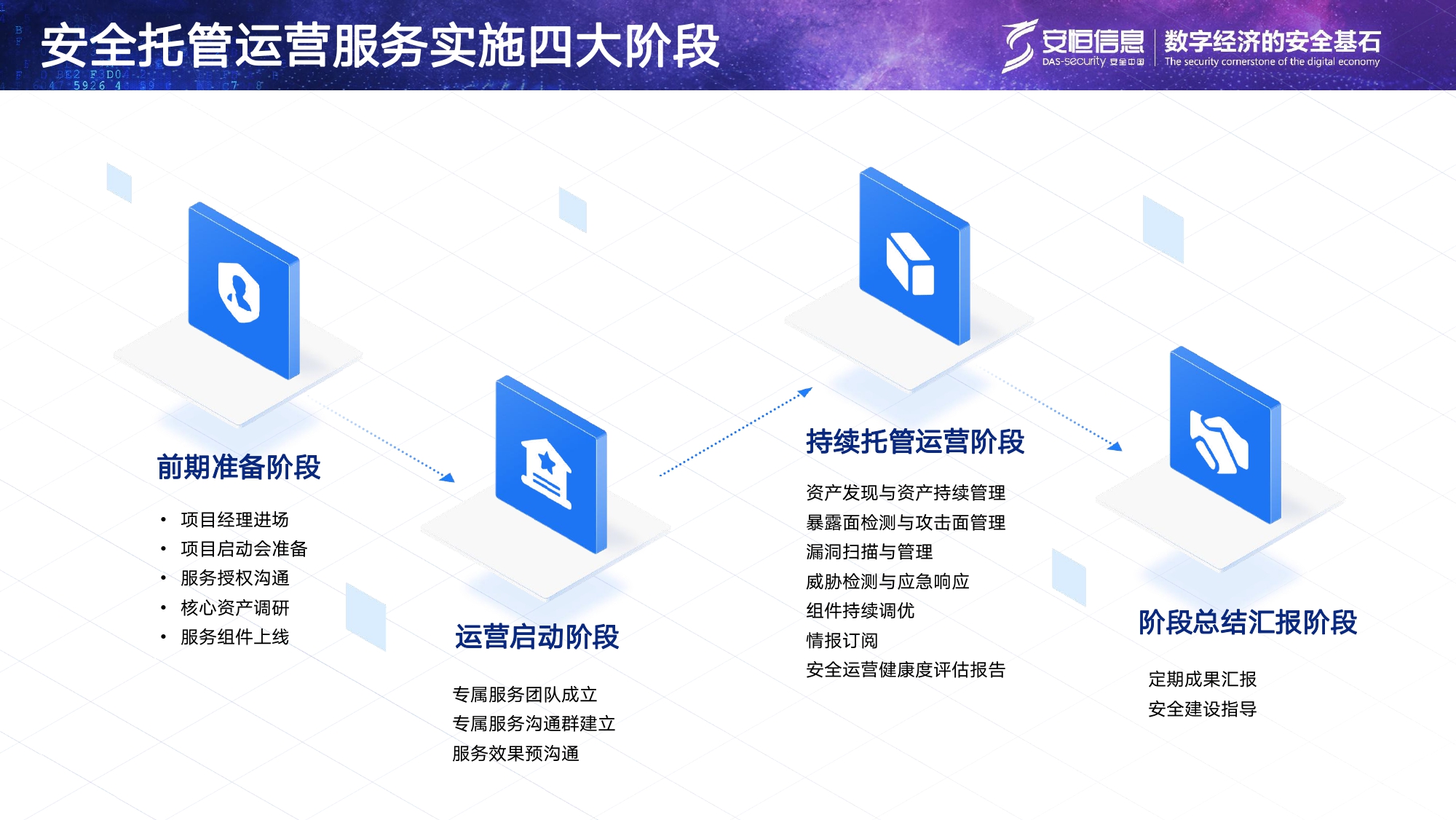 安恒信息安全托管運營服務MSS_page-0009