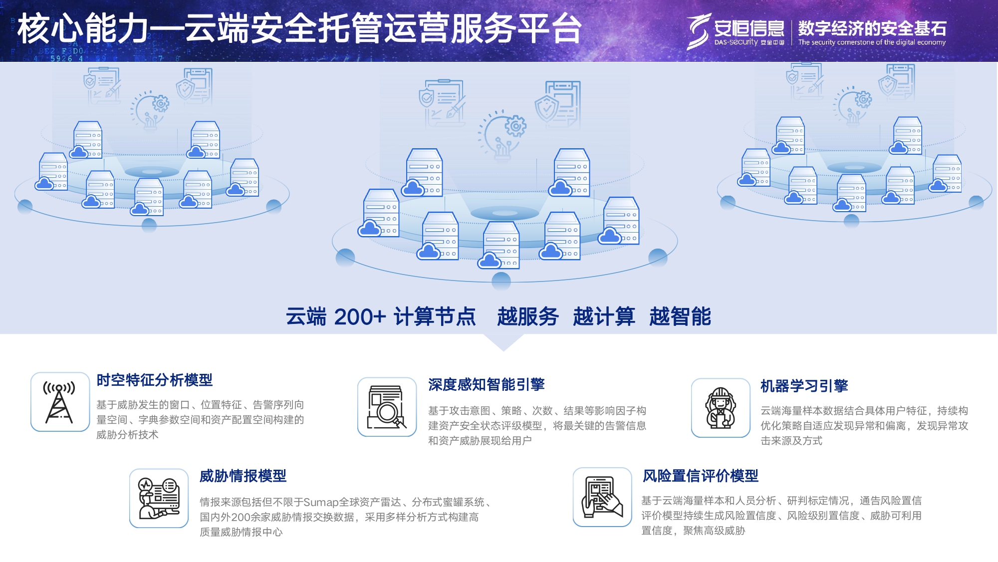 安恒信息安全托管運營服務MSS_page-0010