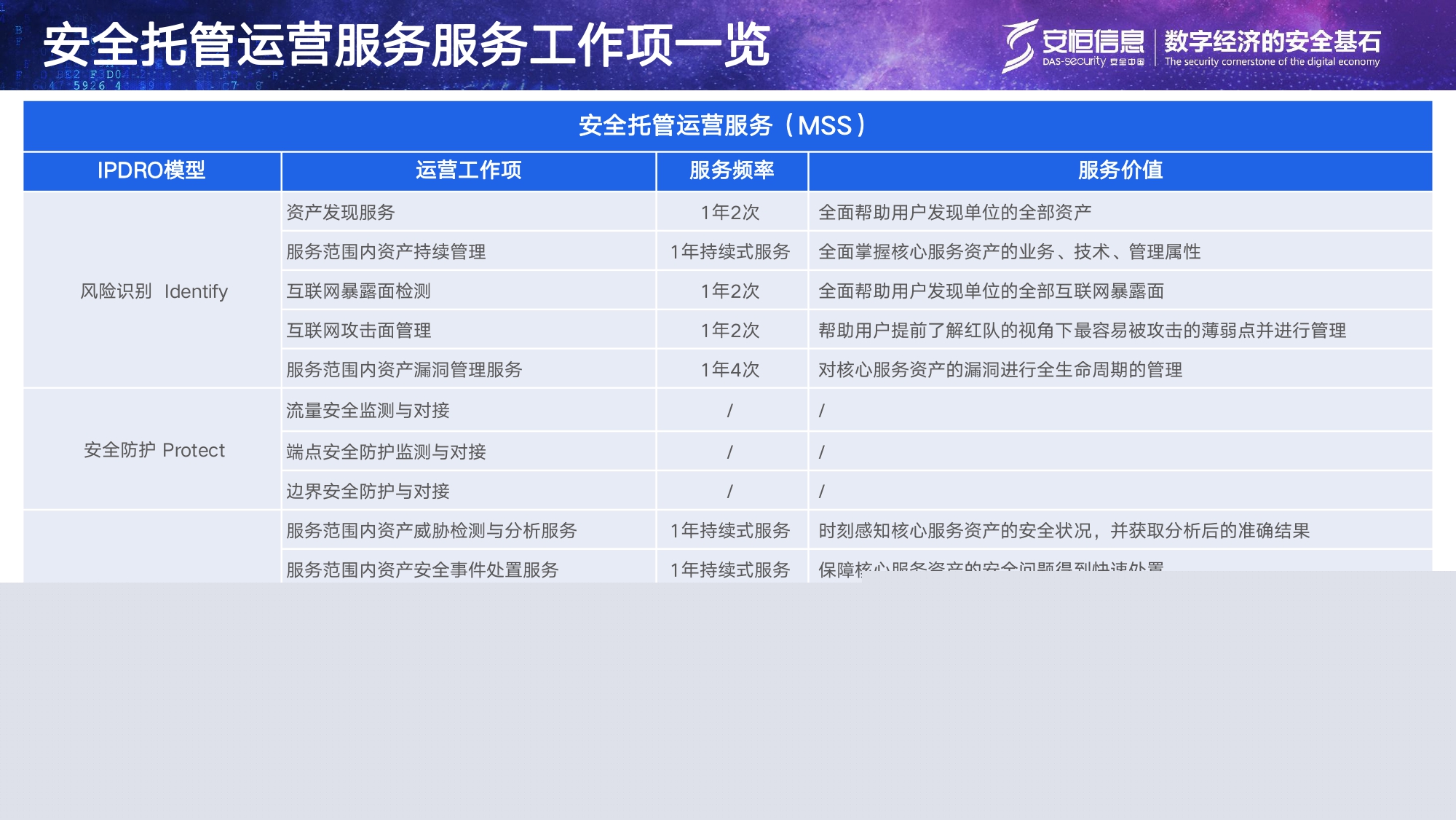 安恒信息安全托管運營服務MSS_page-0015