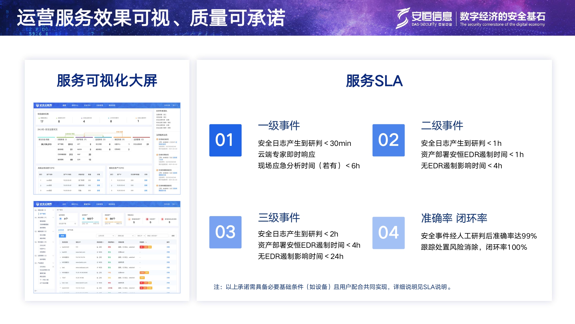 安恒信息安全托管運營服務MSS_page-0014