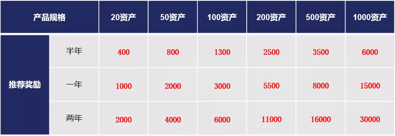 安恒堡壘機(jī)