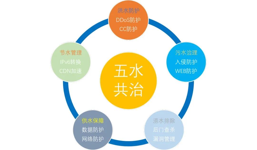 安恒信息智慧城市