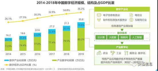 數(shù)據(jù)安全
