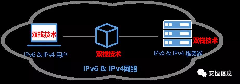 “拯救世界”的IPv6到來